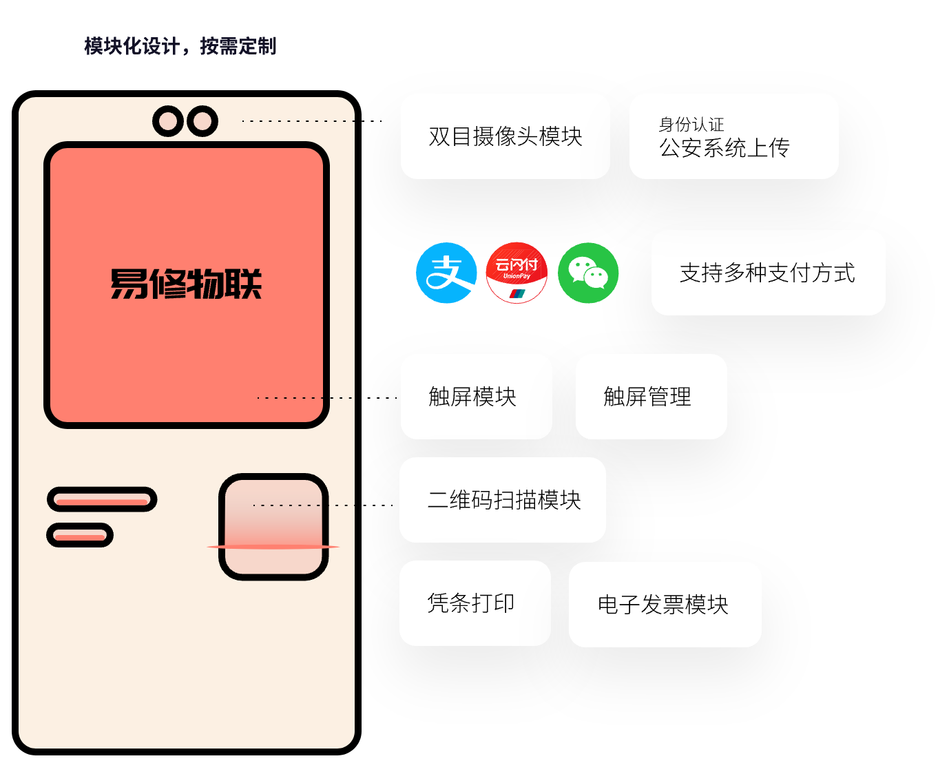 弱电图片